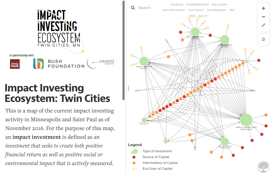 Twin Cities Impact Investing Map