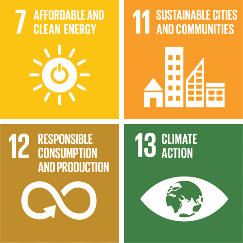 SDGS